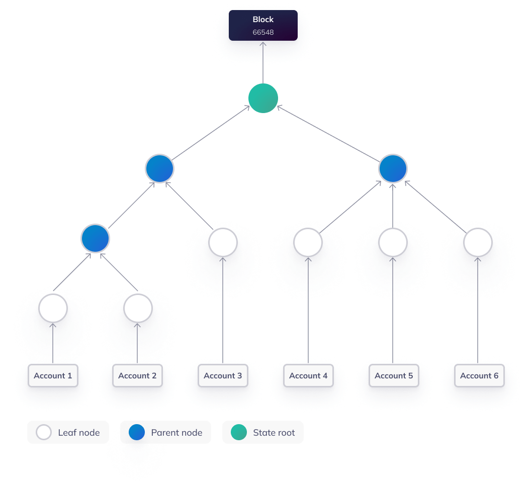 merkle-tree